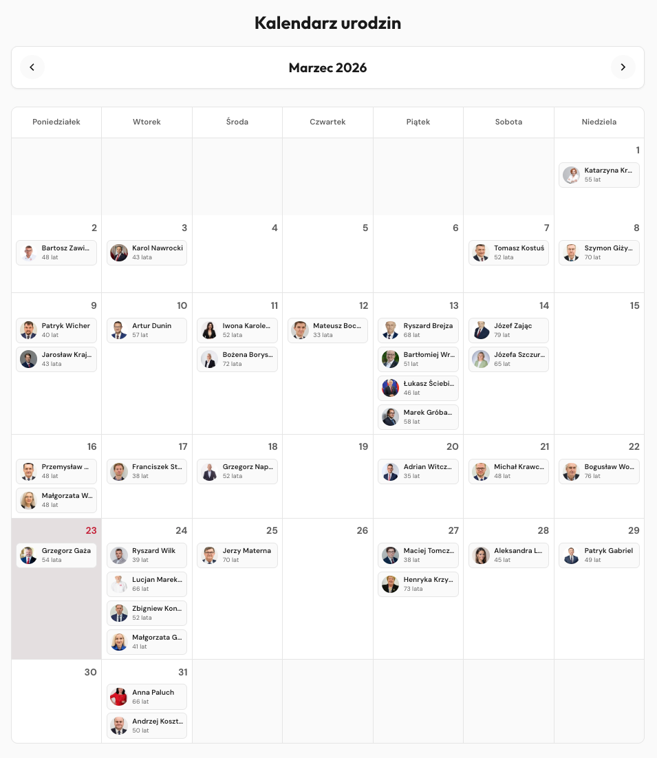 kalendarz urodzin polityków