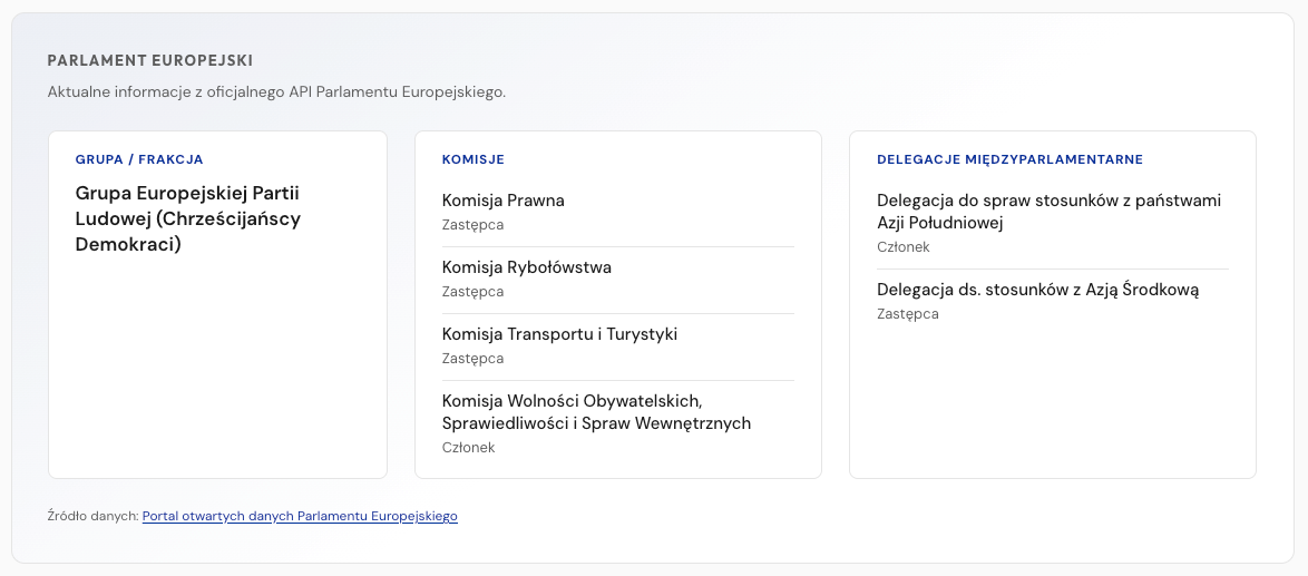dane z API Parlamentu Europejskiego